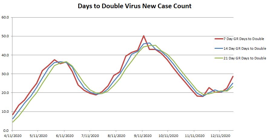 Days to Double 122820.JPG