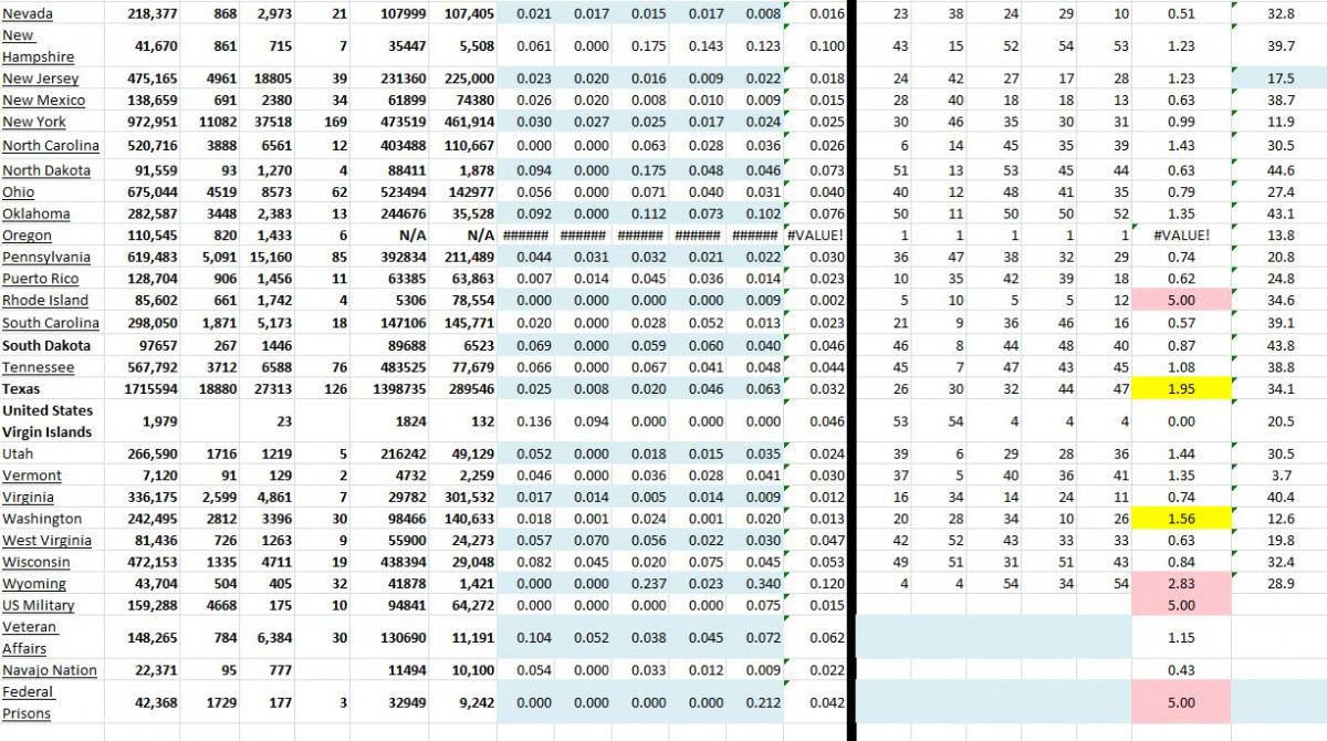 State Growth 122820 B.JPG