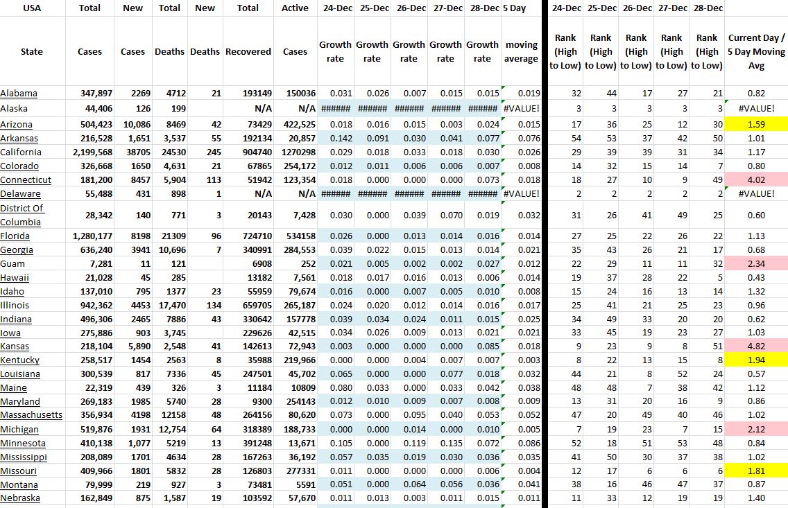 State Growth 122820 A.JPG