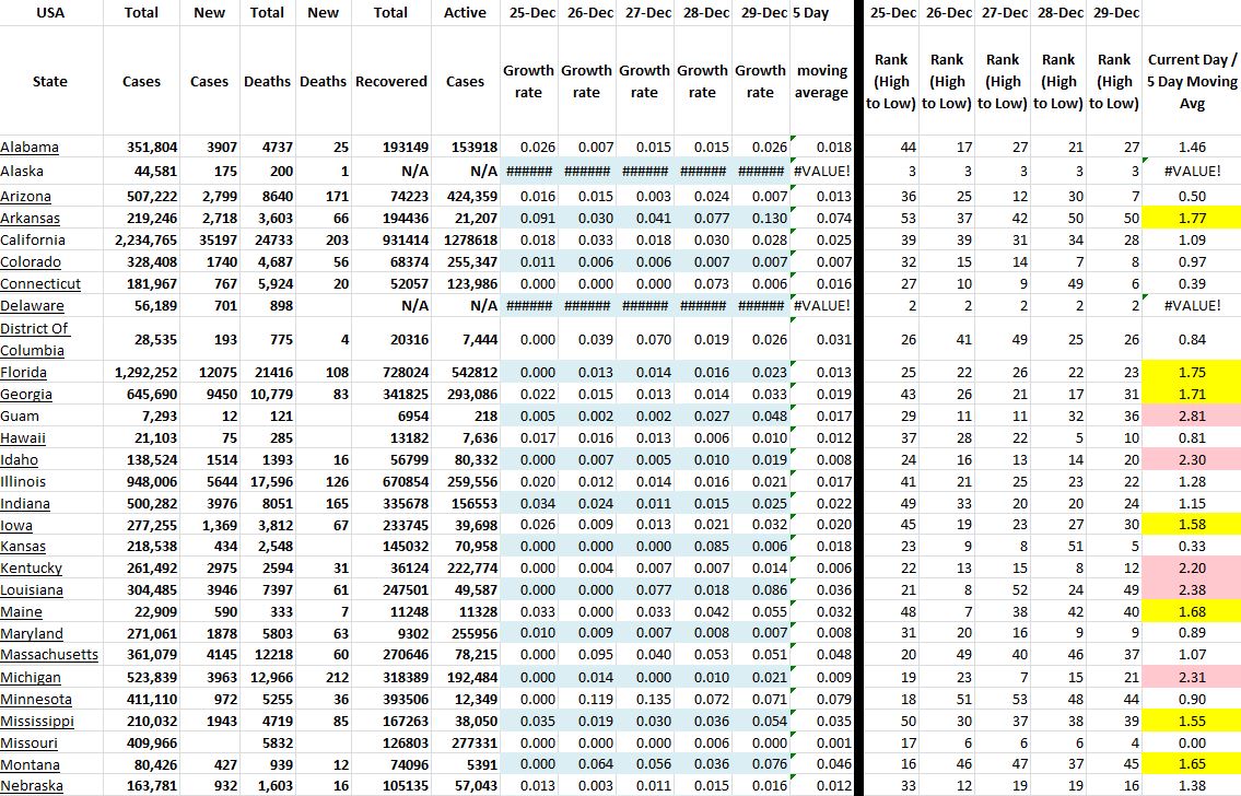 State Growth 122920 A.JPG