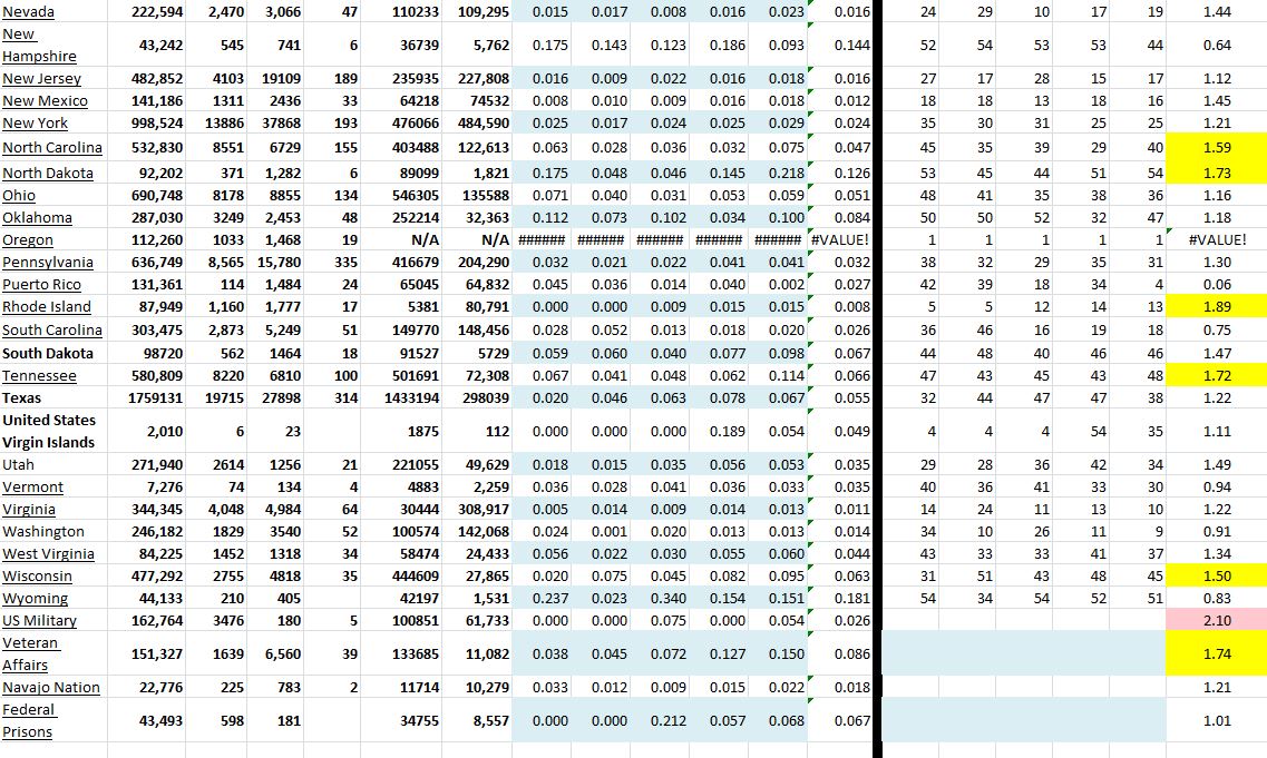 State Growth 123020 B.JPG