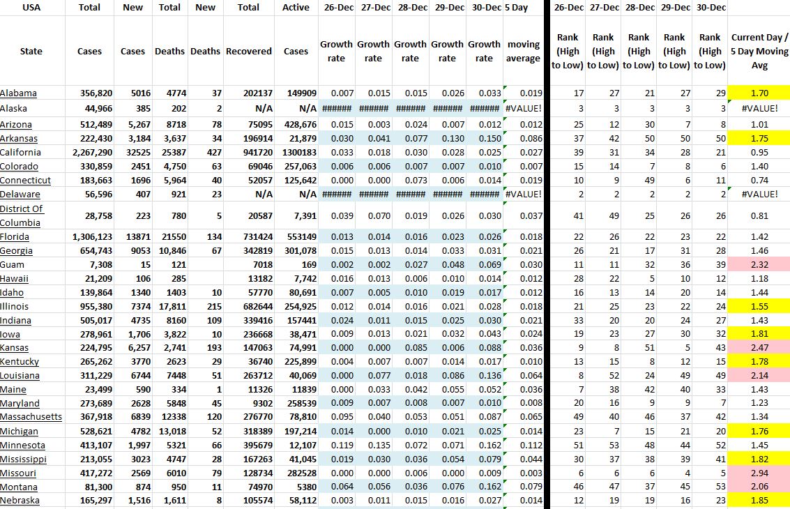 State Growth 123020 A.JPG