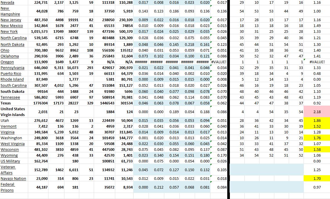 State Growth 123120 B.JPG