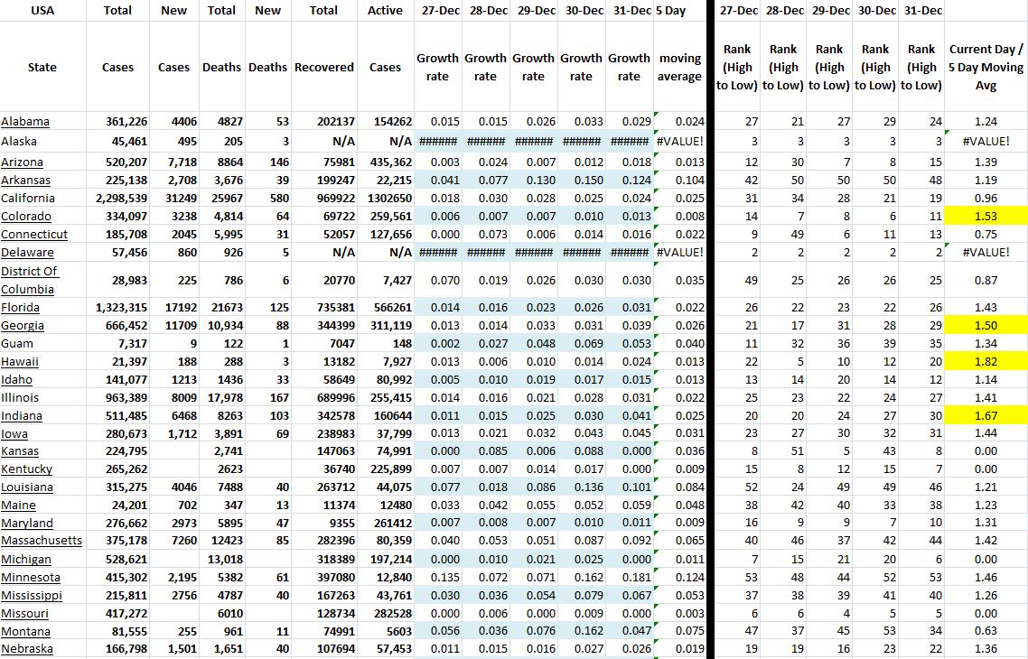 State Growth 123120 A.JPG