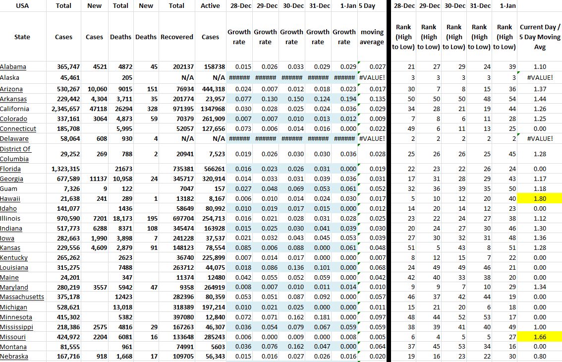 State Growth 010121 A.JPG