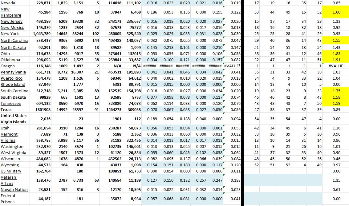 State Growth 010221 B.JPG