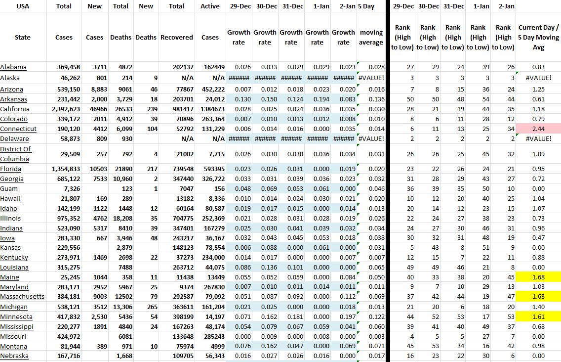 State Growth 010221 A.JPG