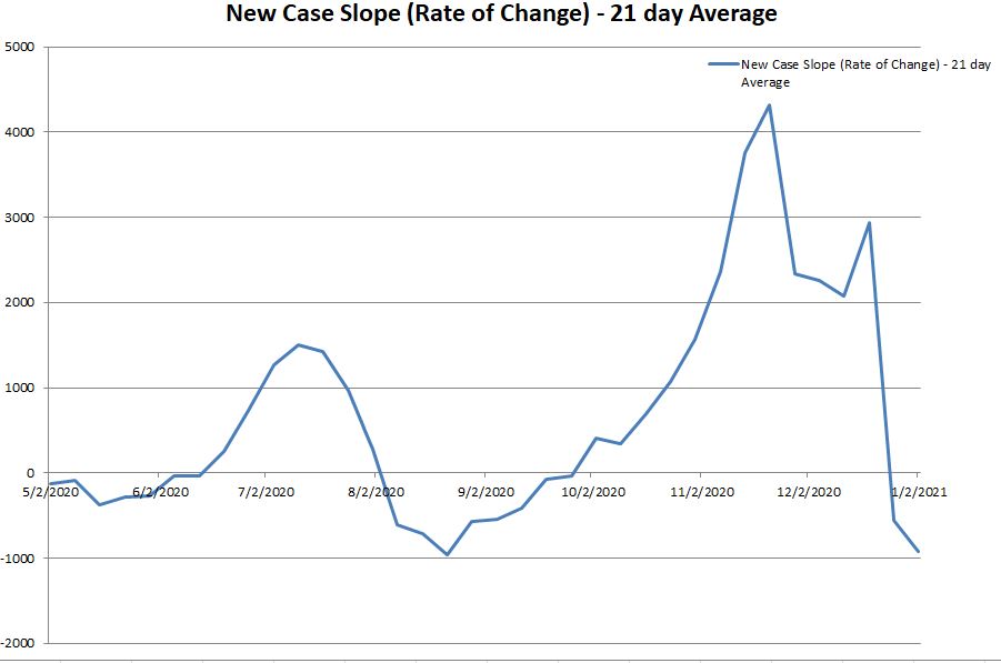 New Case Slope 010321.JPG