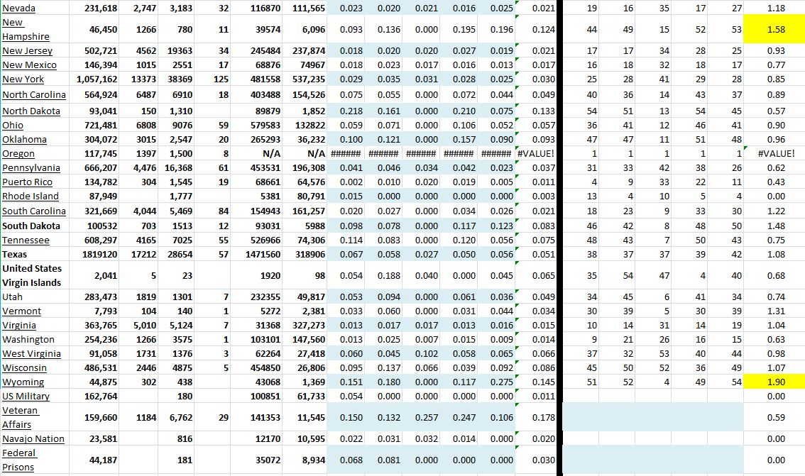State Growth 010321 B.JPG