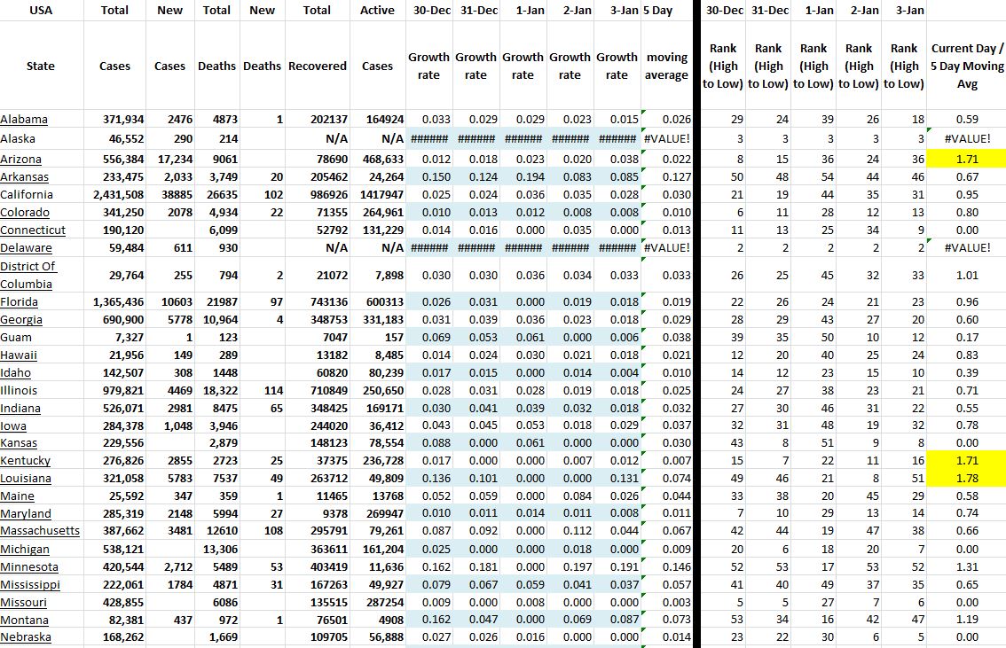 State Growth 010321 A.JPG