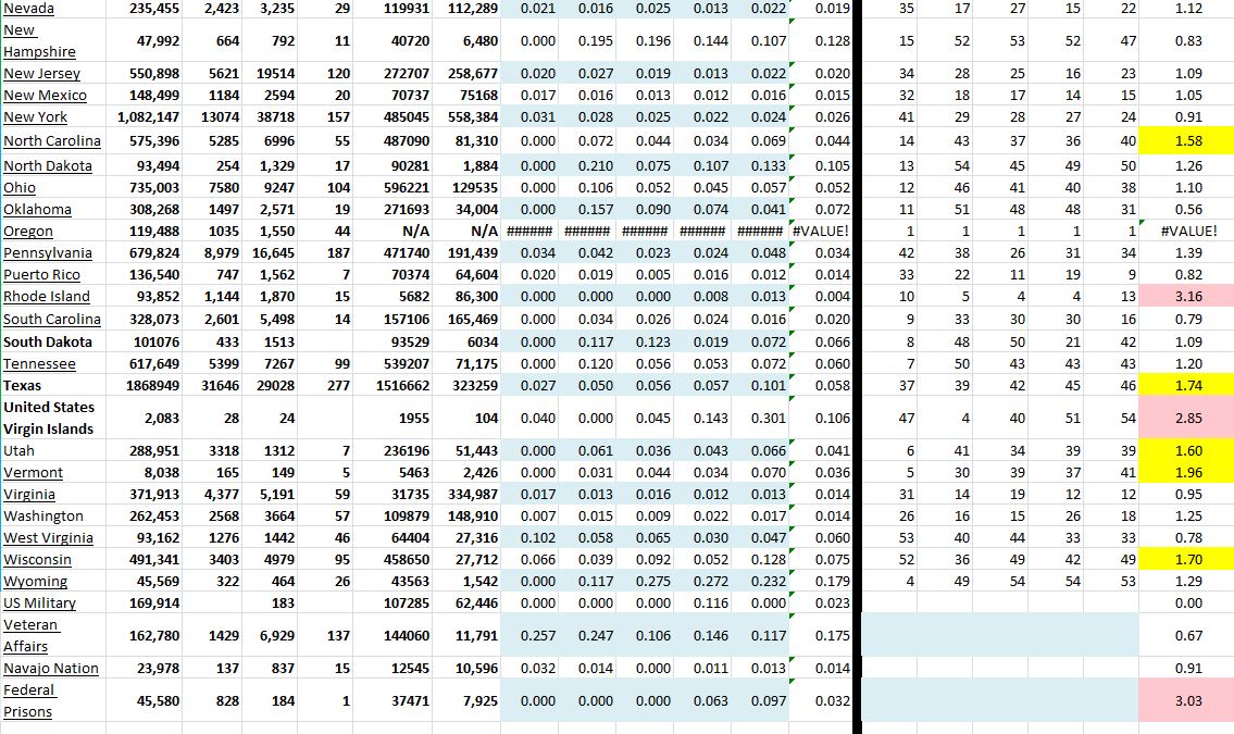 State Growth 010521 B.JPG