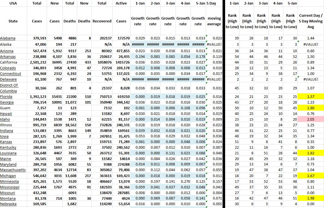 State Growth 010521 A.JPG