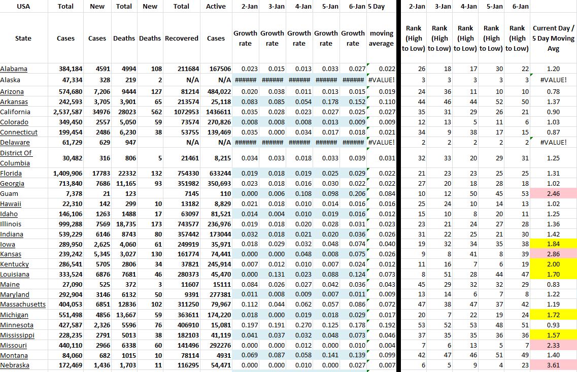 State Growth 010621 A.JPG