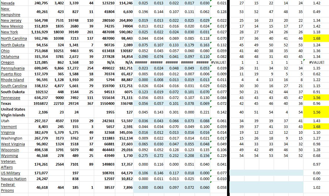 State Growth 010721 B.JPG