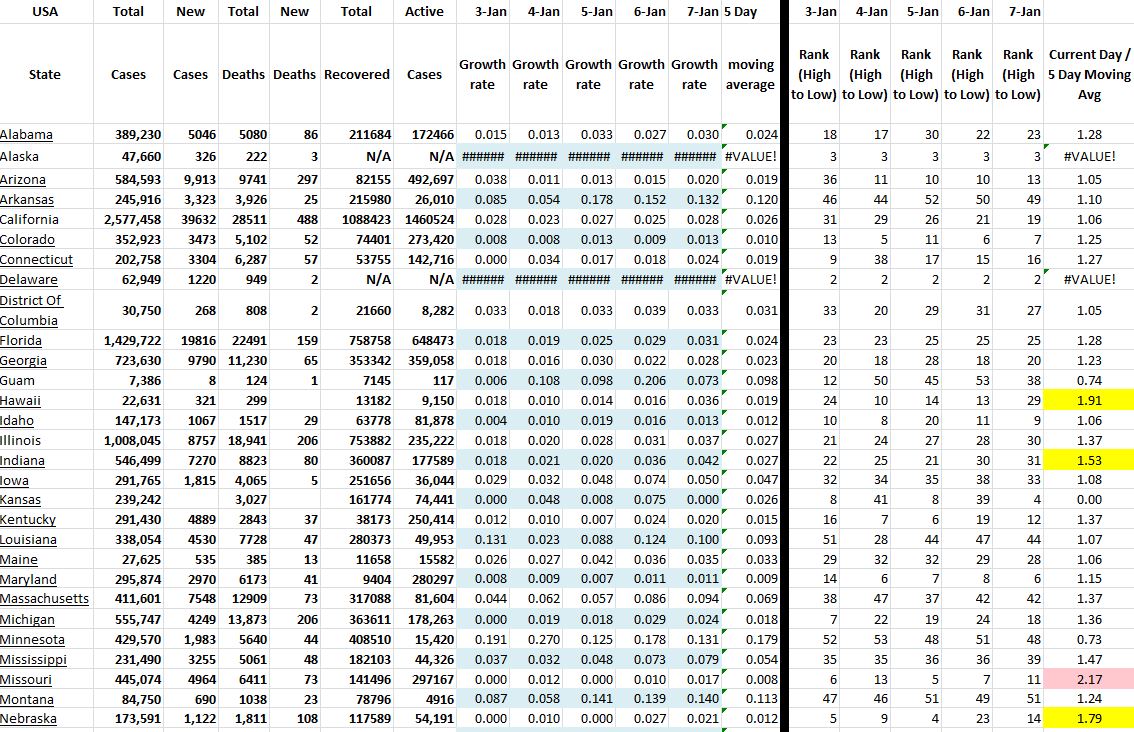 State Growth 010721 A.JPG