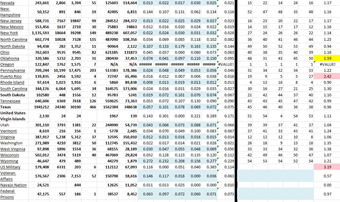 State Growth 010821 B.JPG