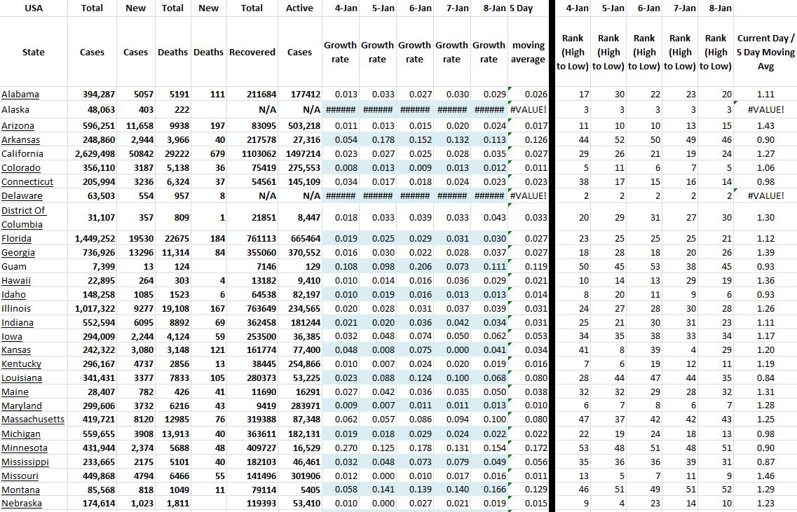 State Growth 010821 A.JPG