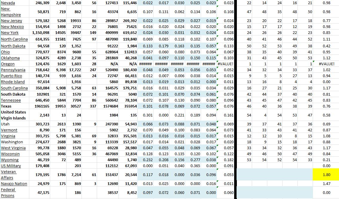 State Growth 010921 B.JPG