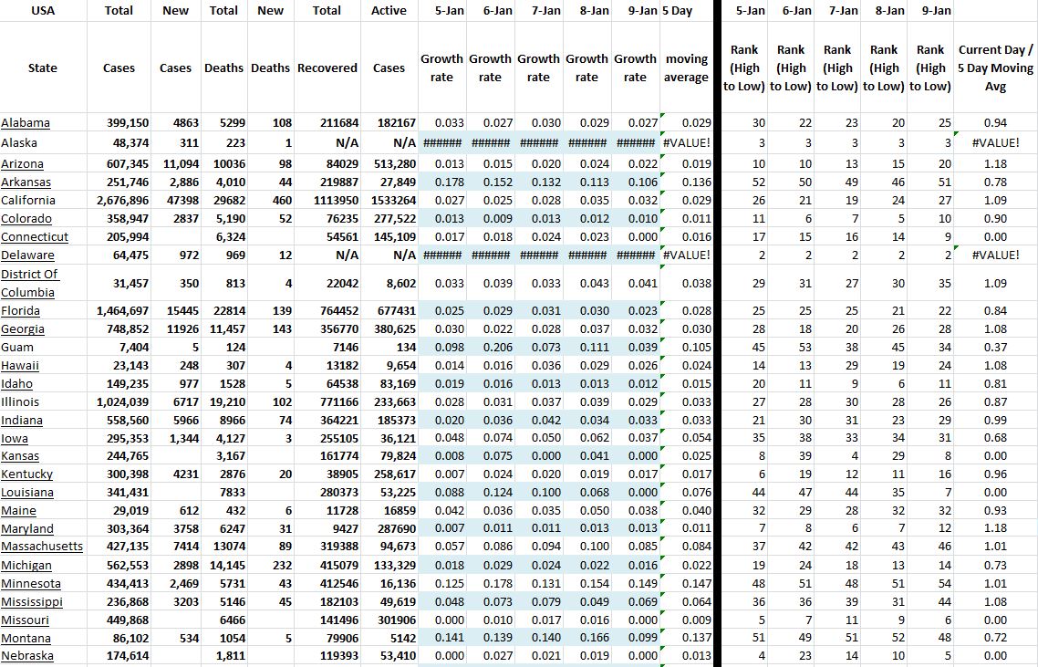 State Growth 010921 A.JPG