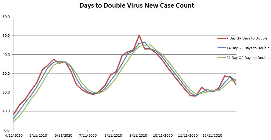 Days to Double 011021.JPG