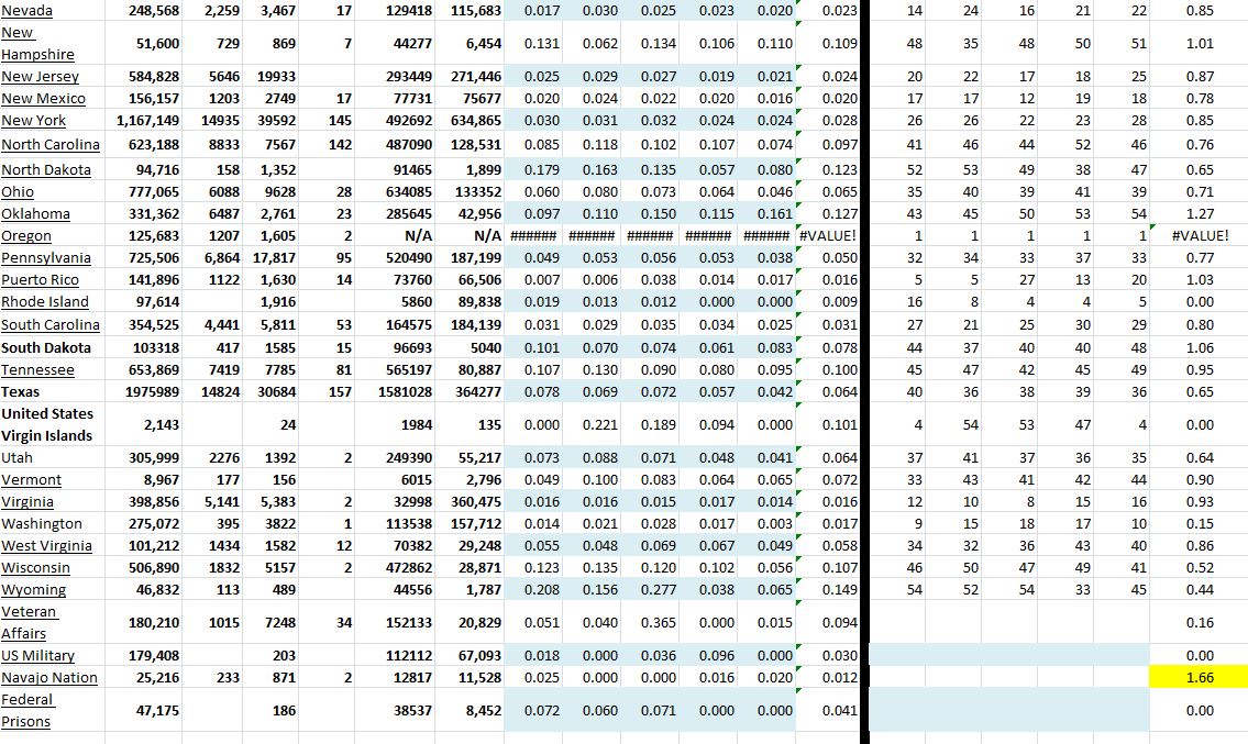 State Growth 011021 B.JPG