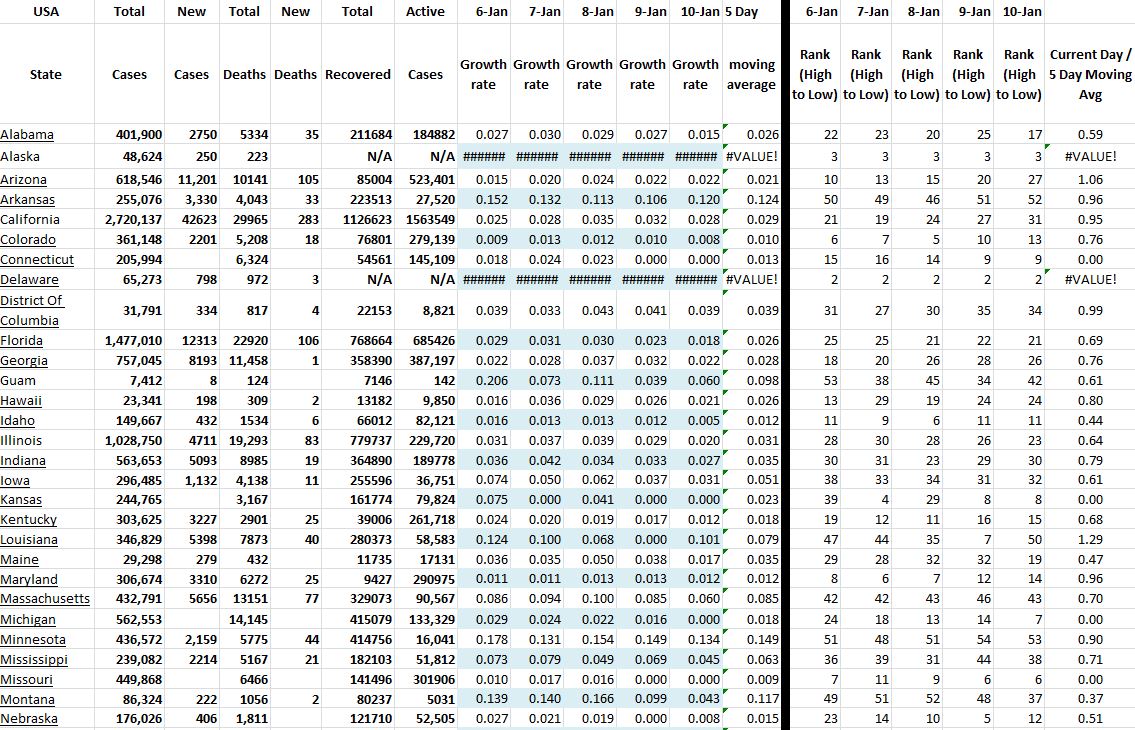 State Growth 011021 A.JPG