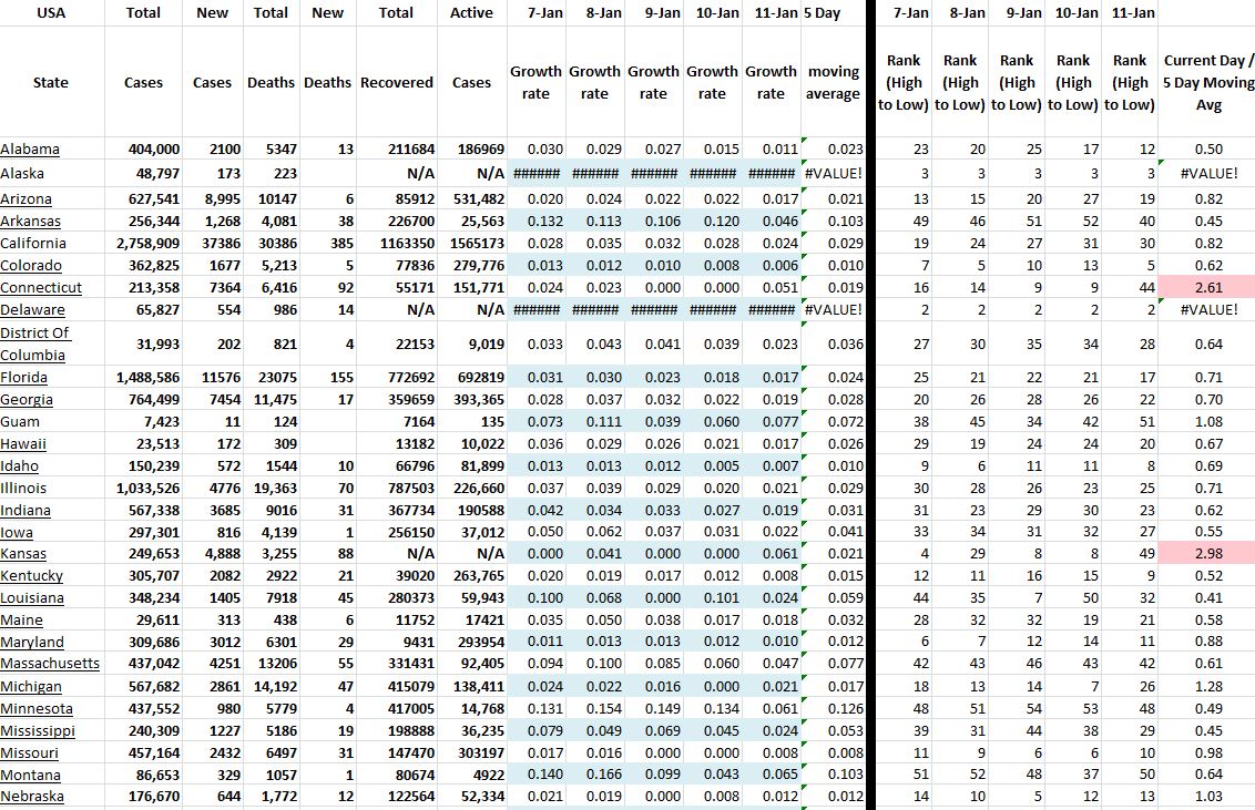 State Growth 011121 A.JPG