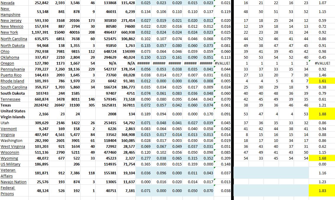 State Growth 011221 B.JPG