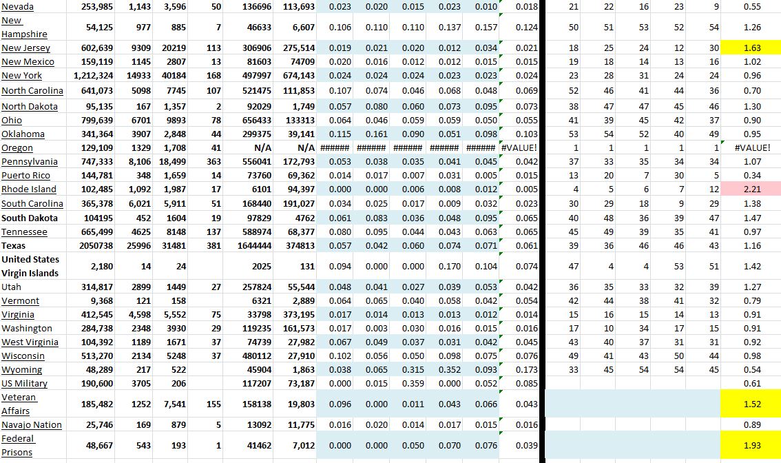 State Growth 111321 B.JPG