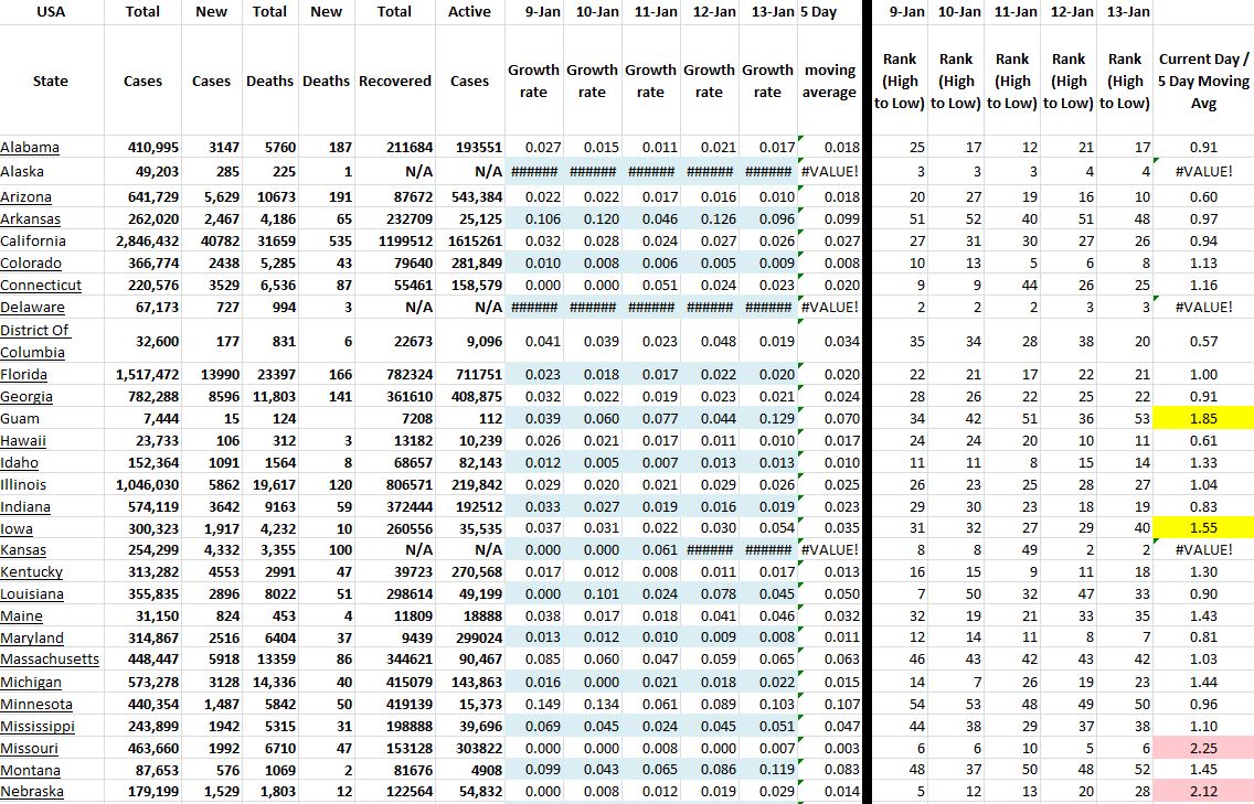 State Growth 011321 A.JPG