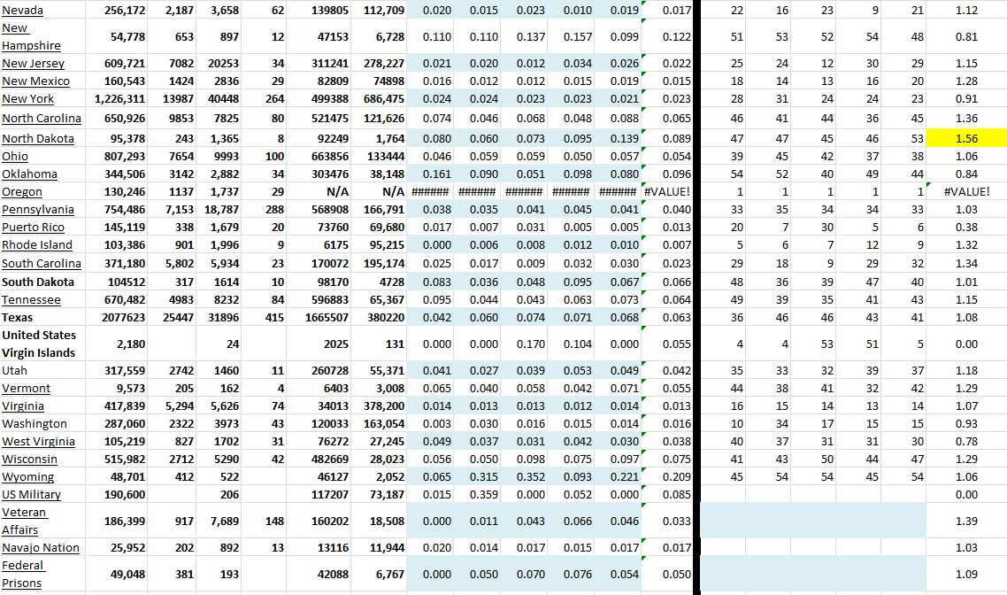 State Growth 011421 B.JPG