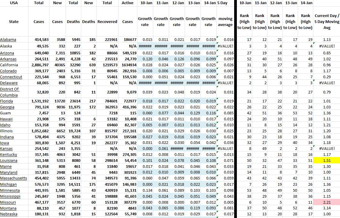 State Growth 011421 A.JPG