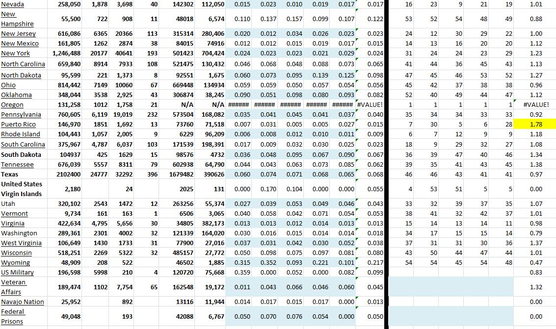 State Growth 011521 B.JPG