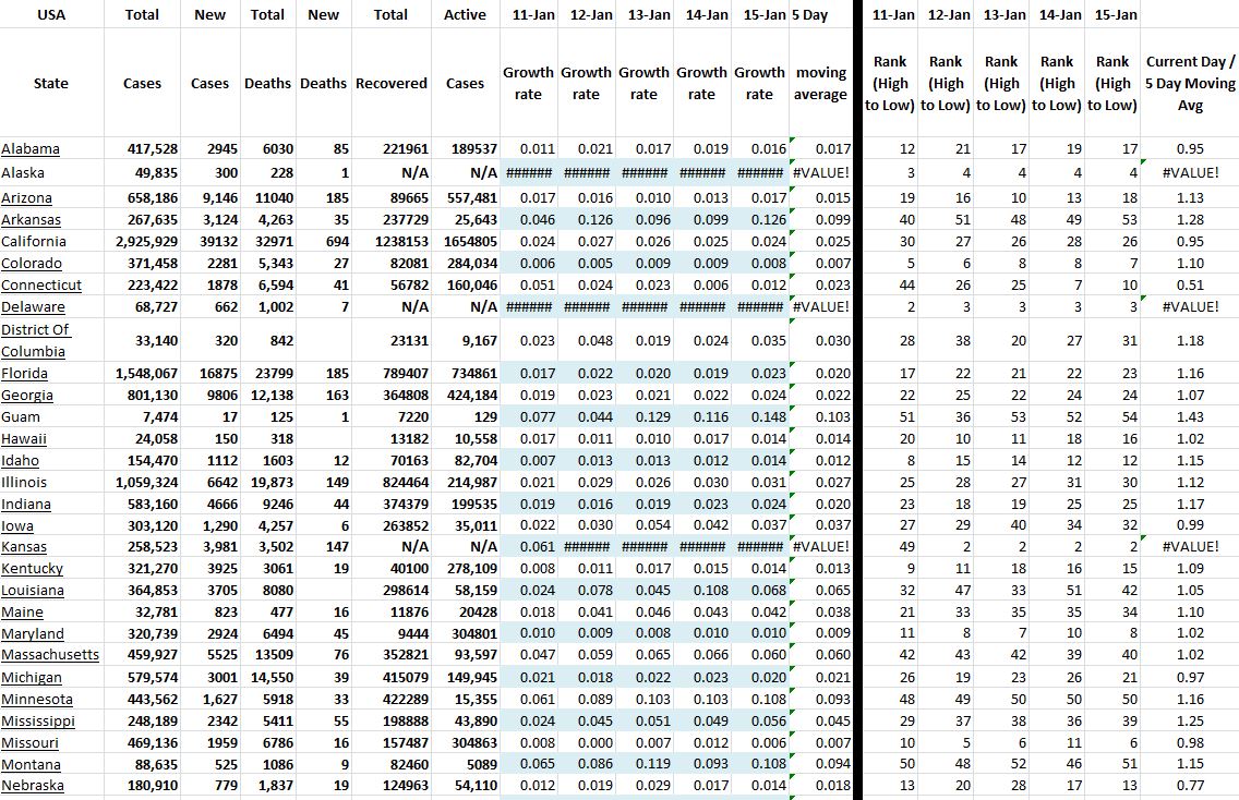 State Growth 011521 A.JPG