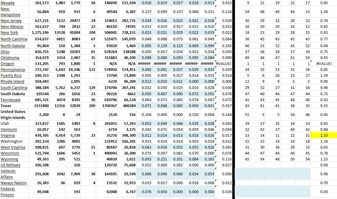 State Growth 011721 B.JPG