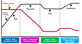 Battery_Maintainer_stages.png
