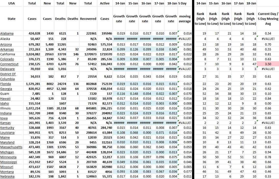 State Growth 011821 A.JPG