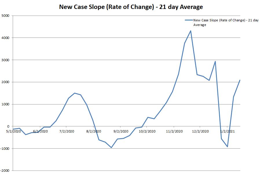 New Case Slope 011721.JPG