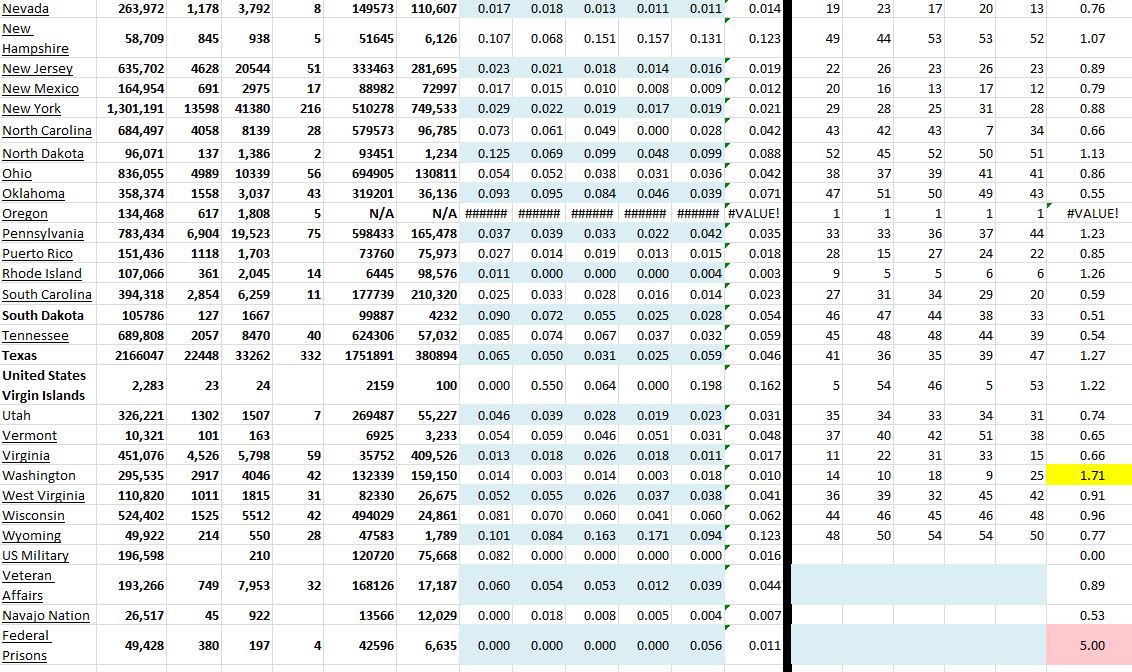 State Growth 011921 B.JPG