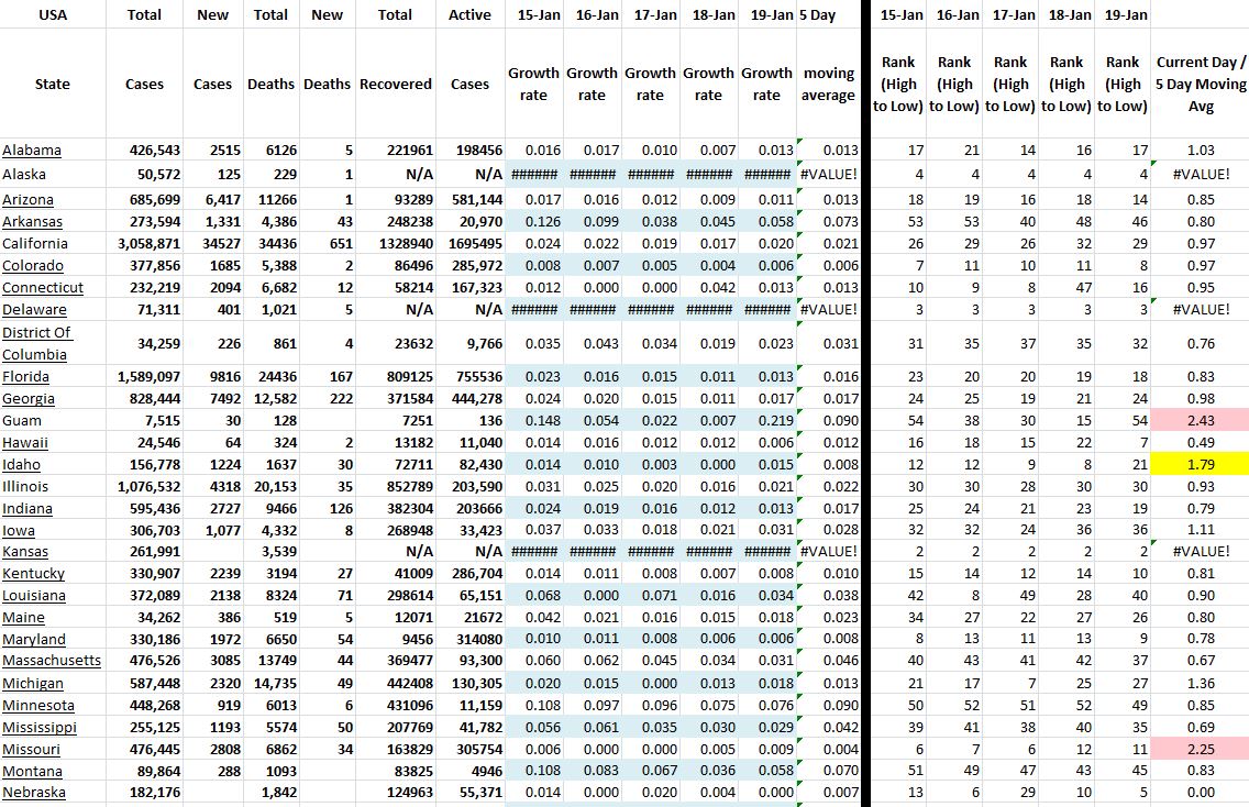 State Growth 011921 A.JPG