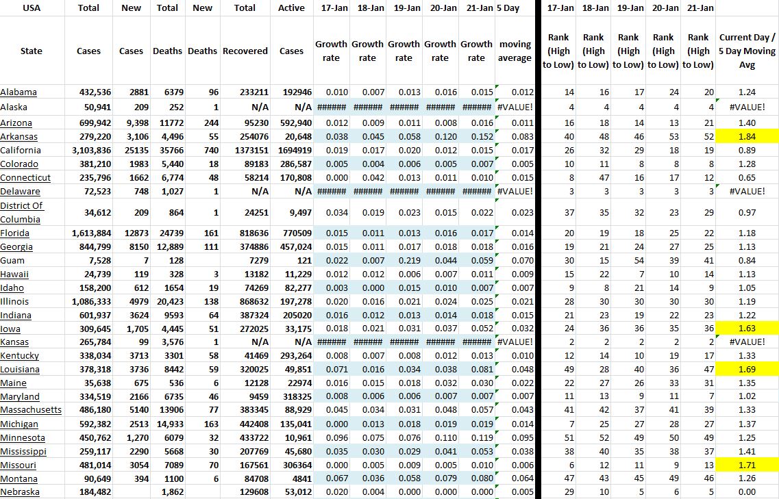 State Growth 012121 A.JPG