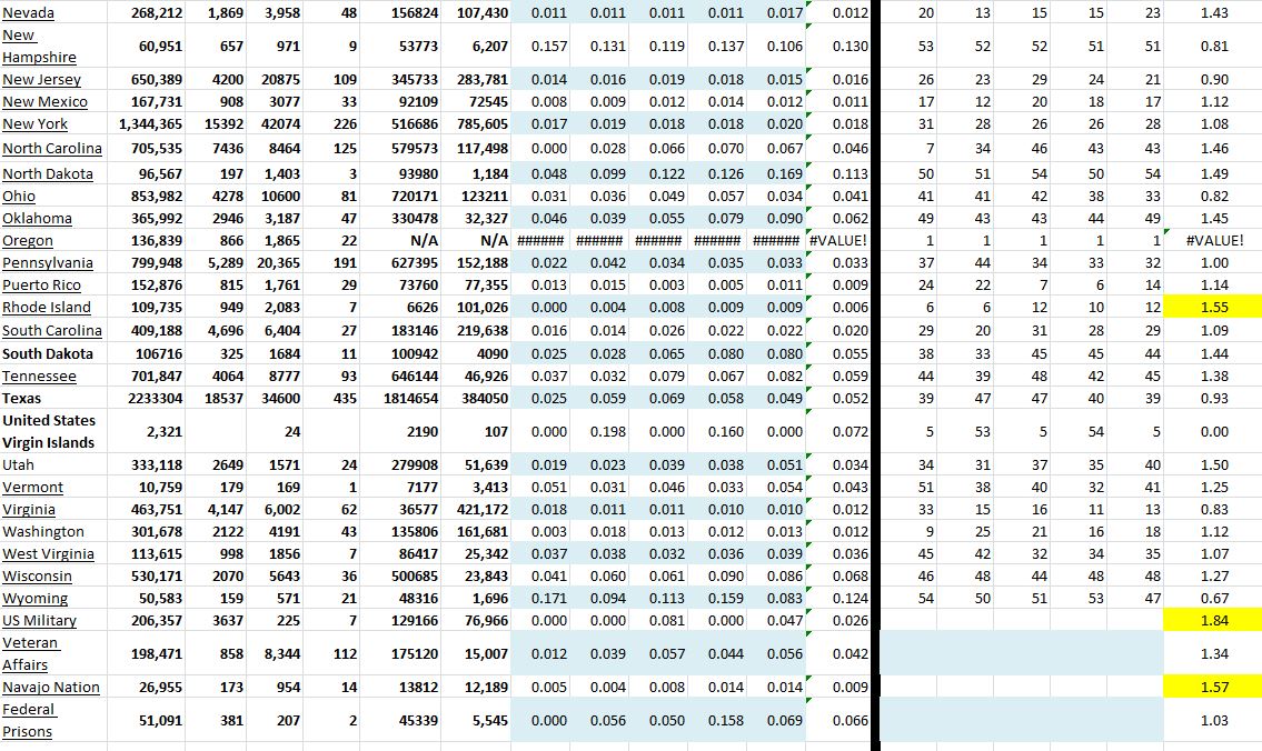 State Growth 012221 B.JPG