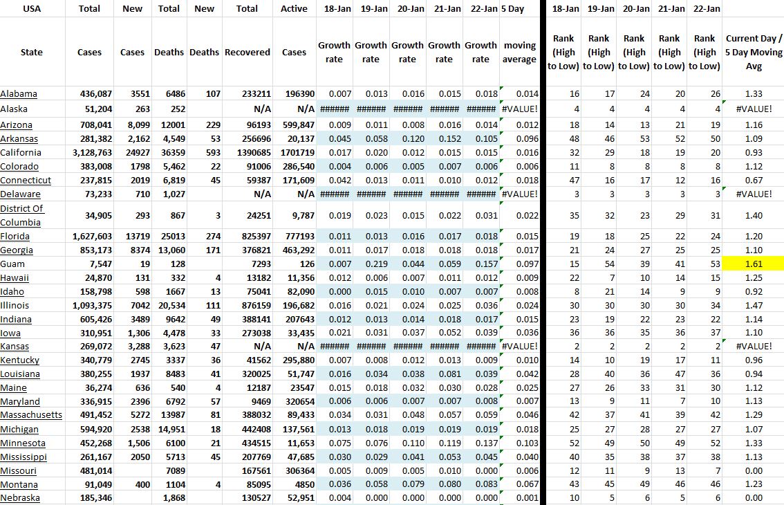 State Growth 012221 A.JPG