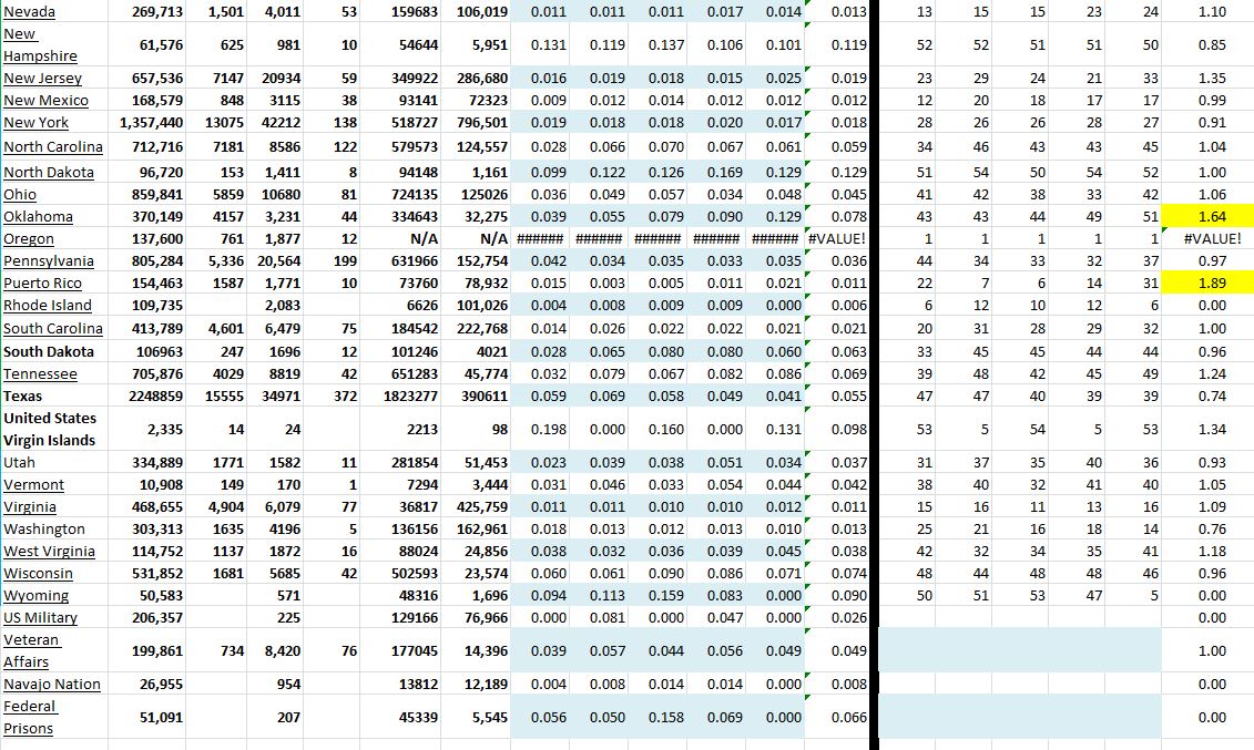 State Growth 012321 B.JPG