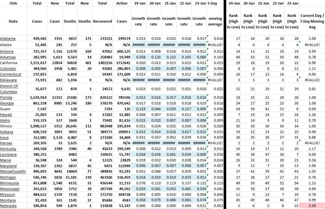 State Growth 012321 A.JPG