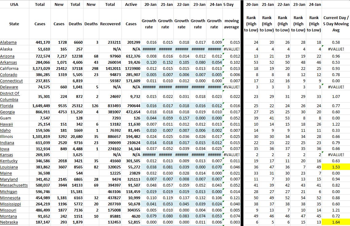 State Growth 012421 A.JPG