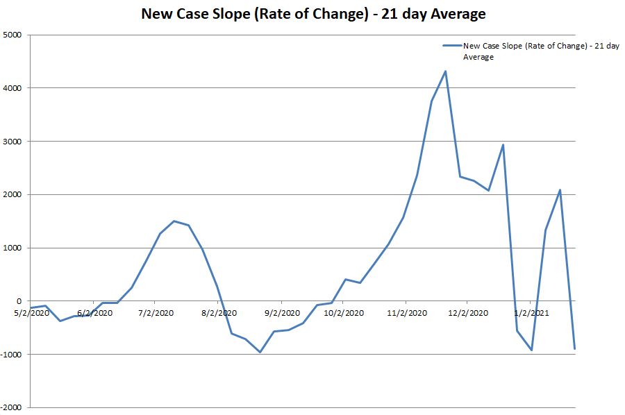 New Case Slope 012521.JPG