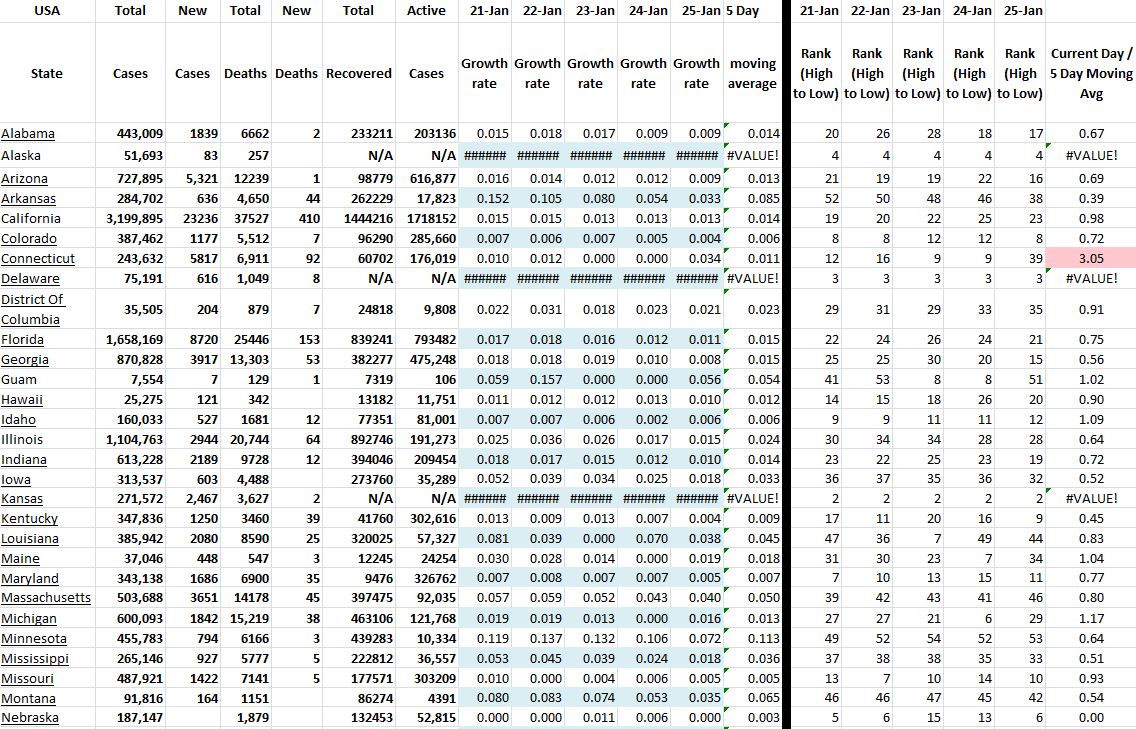 State Growth 012521 A.JPG