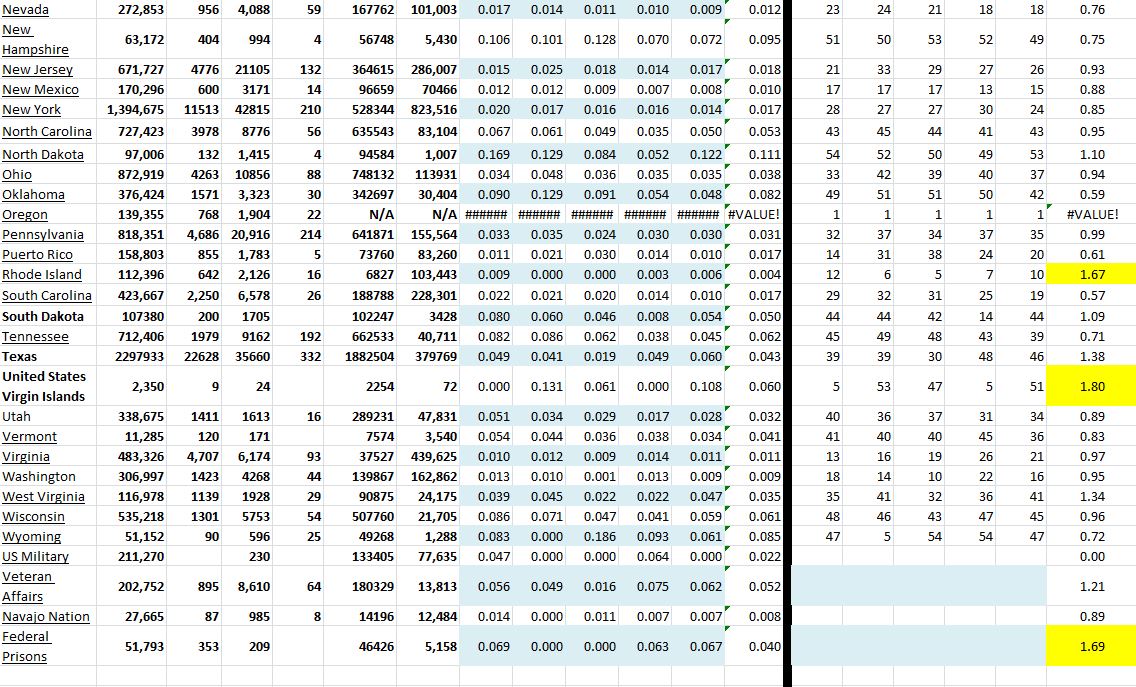 State Growth 012621 B.JPG