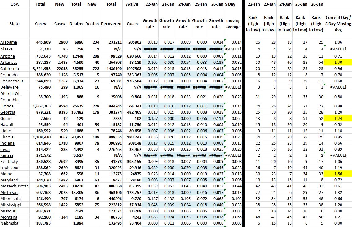 State Growth 012621 A.JPG